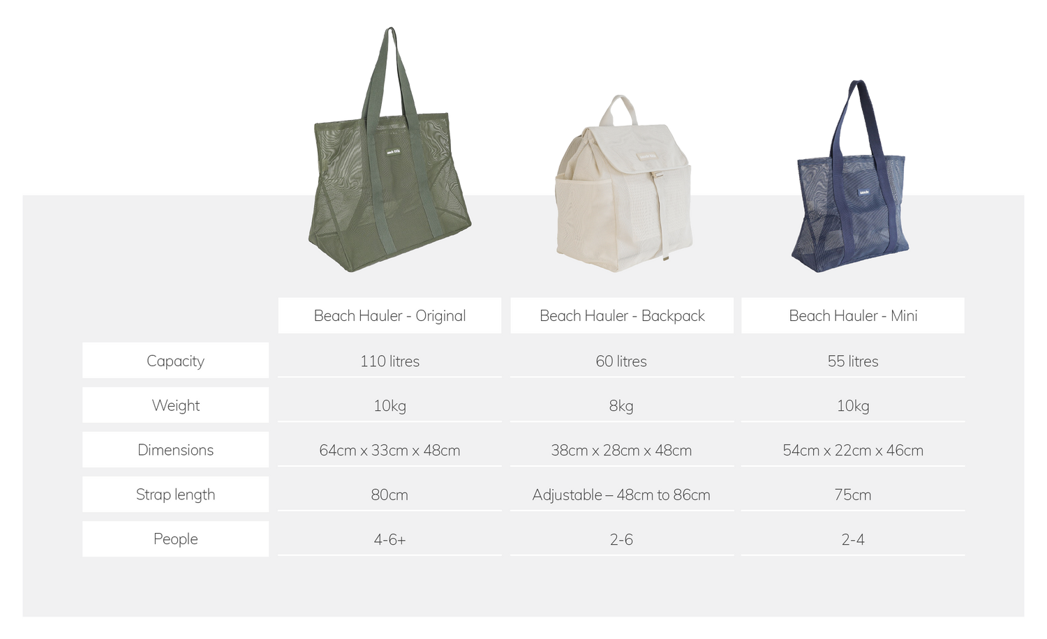 Sande Kids Beach Hauler mesh beach bag  comparison table showing specifications of each style.